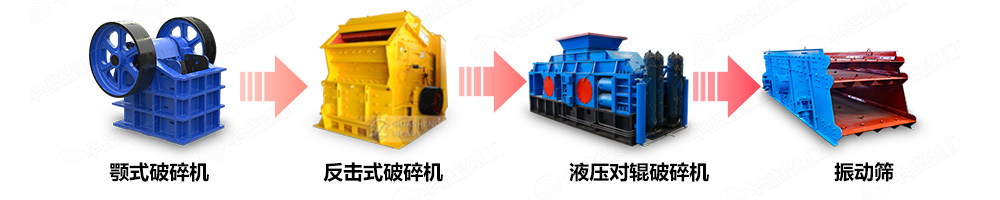 對輥破碎機制砂生產線中的應用