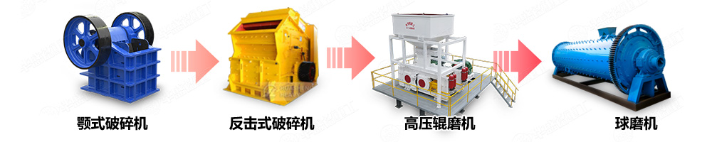 對輥破碎機選礦生產線中的應用